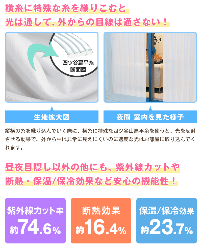 横糸に特殊な糸を織りこむと光は通して、外からの目線は通さない!
