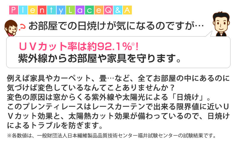 お部屋での日焼けがきになるのですが。こちらの疑問にお答えします。UVカット率は約92.1% 紫外線からお部屋や家具を守ります。たとえば家具やカーペット、畳など全てお部屋の中にあるのに気付けばすっかり変色していることがありませんか?変色の原因は窓からくる紫外線や太陽光による「日焼け」。そしてそれは今、お部屋にいるあなたの大切なお肌や髪も同じなのです。このプレンティレースはレースカーテンで出来る限界値に近いUVカット効果と、太陽熱カット効果が備わっているので、日焼けによるトラブルを防ぎます。
