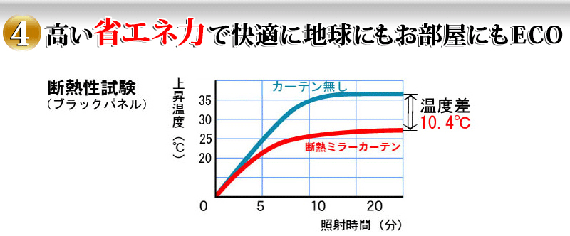 高い省エネ力で快適に地球にもお部屋にもエコ
