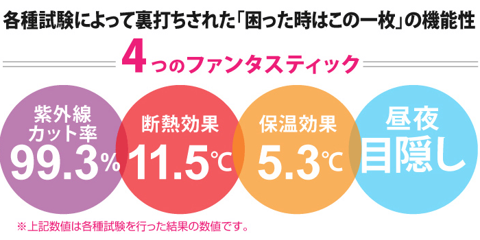4つのファンタスティック