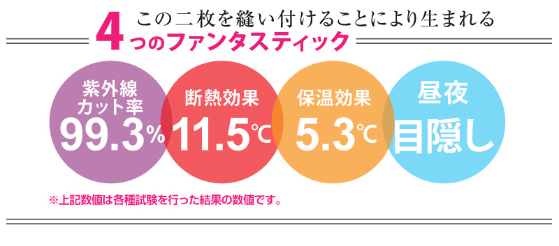 1枚2役の遮像レースカーテン 困った時はこれ1枚｜カーテン通販