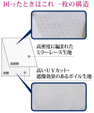 困ったときはこれ一枚の構造