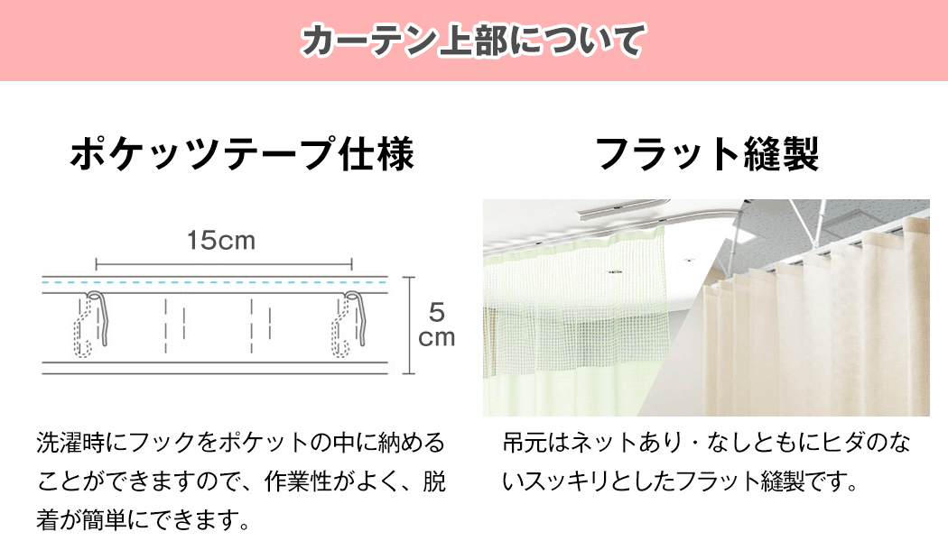 カーテンの上部について