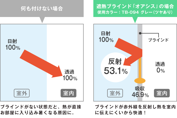 遮熱ブラインド「OASiS」オアシス｜カーテン通販 カーテンくれないWeb本店