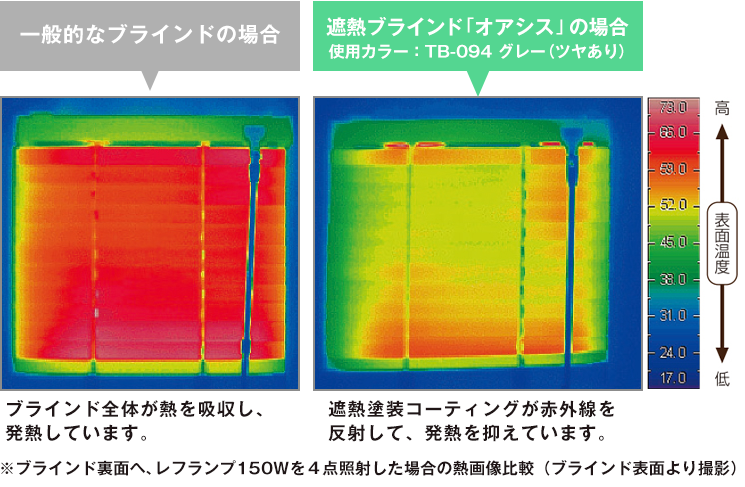 遮熱ブラインド「OASiS」オアシス｜カーテン通販 カーテンくれないWeb本店