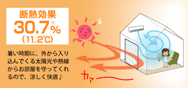 暑い時期に、外から入り込んでくる太陽光や熱線からお部屋を守ってくれるので、涼しく快適♪
