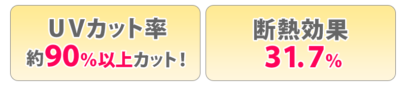 UVカット率90%以上カット、遮熱効果赤外線61%カット
