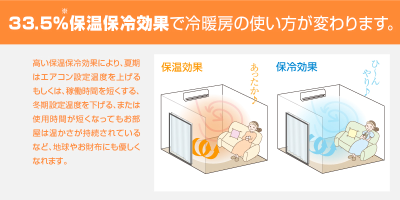33.5%保温保冷効果で冷暖房の使い方が変わります。