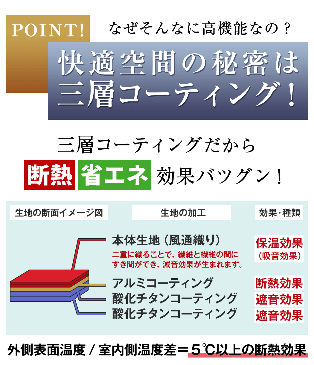 防音・遮音カーテン 「シズカ」 一級遮光・プリーツ加工｜カーテン通販 カーテンくれないWeb本店