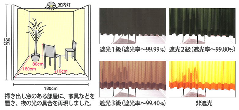 てなグッズや 1級遮光ロールカーテンは 断熱 防水 UV保護 ブラインド 家庭やオフィスに適している巻き揚げブラインド プルワイヤーブラインド 取り付けやすいです 白い 125幅×丈150