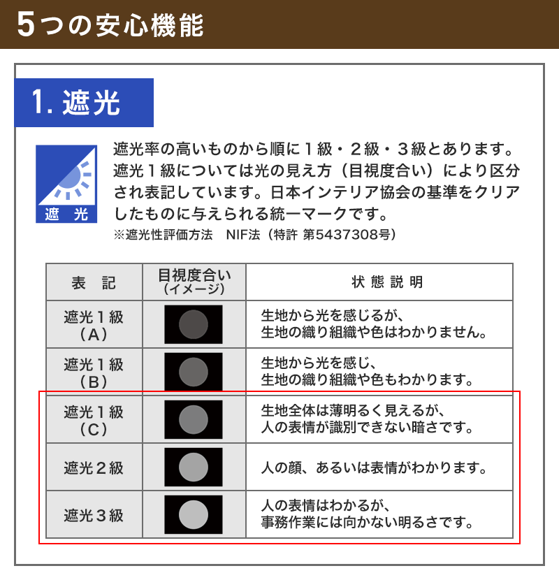 遮熱、防炎、消臭ロールスクリーン「SMART PROOF」｜カーテン通販