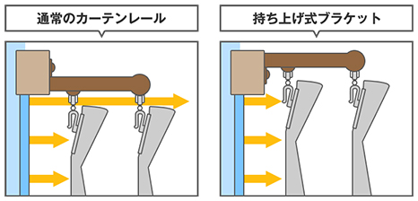 ワンランク上のスタイリッシュモダン「伸縮カーテンレール」｜カーテン