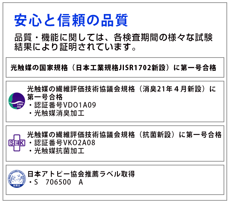 安心と信頼の実績、光触媒の国家規格に第一号合格、光触媒の遷移評価技術協議会規格（抗菌新設）に第一号合格