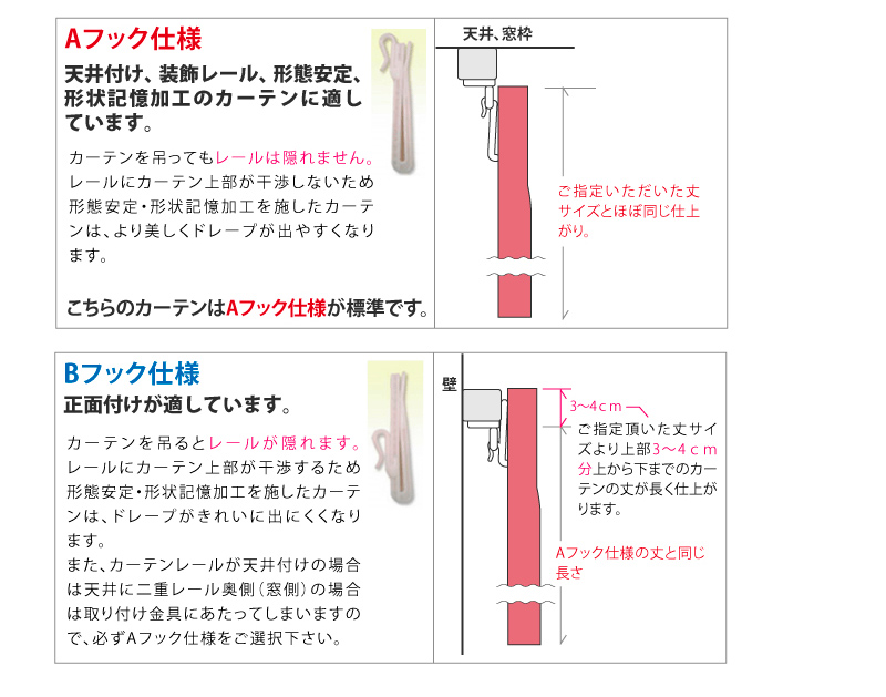 カーテンを買おう 注文の流れ カーテン通販 くれない本店