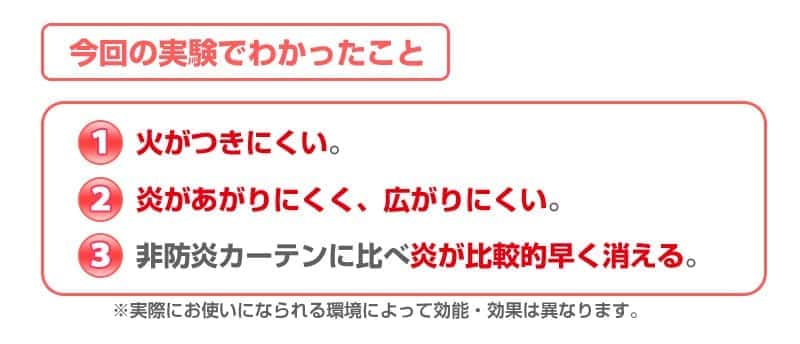 今回の実験でわかったこと。1.火がつきにくい。 2.炎が上がりにくく、燃え広がりにくい。 3.非防炎カーテンに比べ炎が比較的早く消える。