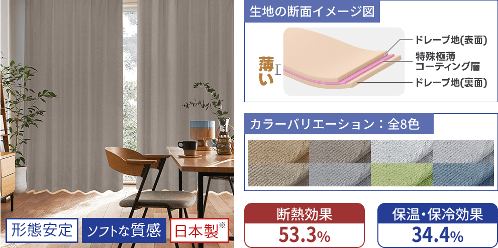 Comfort Shading スペック