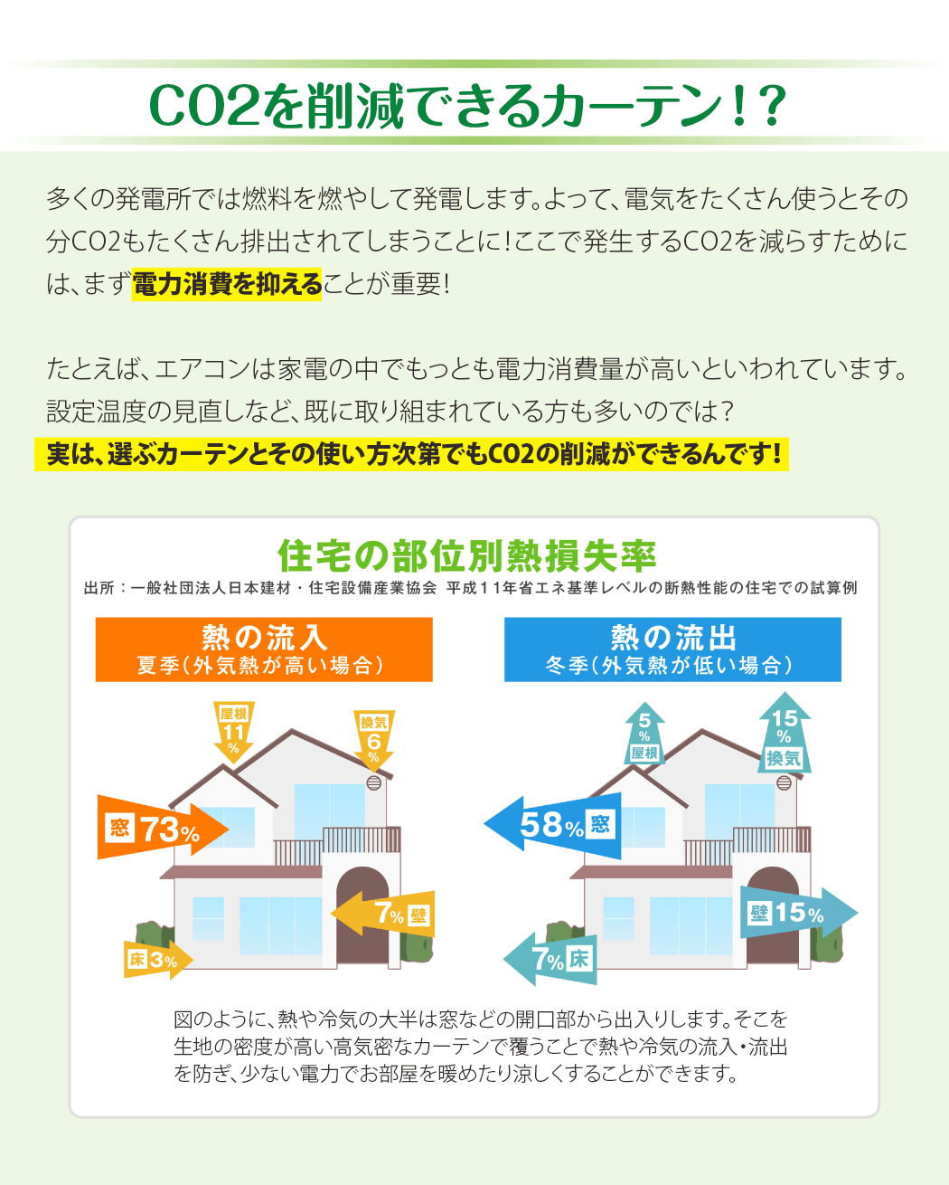 CO2を削減できるカーテン!?