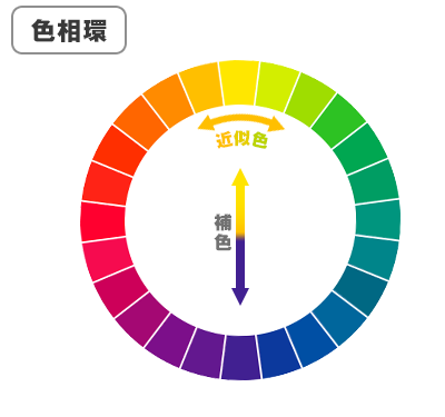 色相環 色の三属性 色相 明度 彩度 カーテン通販 くれない本店