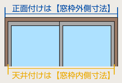 正面付けは窓枠外側寸法・天井付けは窓枠内側寸法