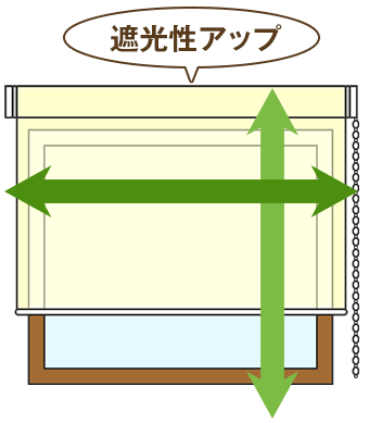 ロールスクリーン(ロールカーテン)の採寸・取付方法｜カーテン通販