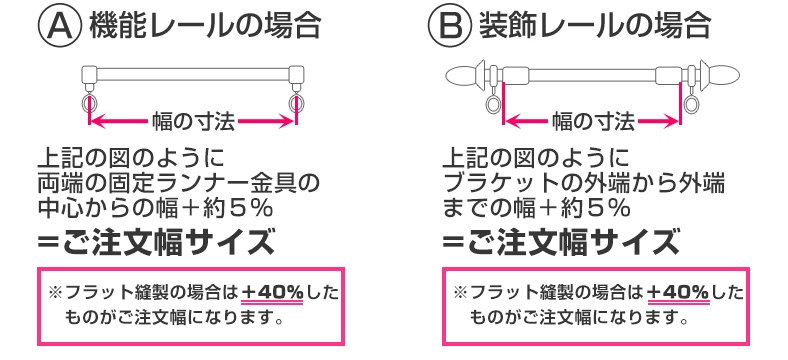機能レールの場合と装飾レールの場合のご注文幅サイズの測り方