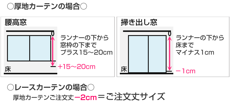 厚地カーテンの場合とレースカーテンの場合の丈サイズの測り方