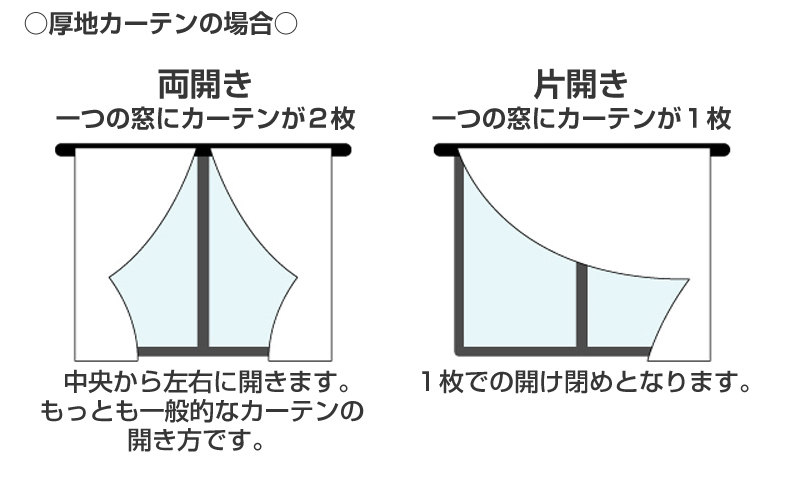 厚地カーテンの場合、両開きと片開きでのサイズの求め方の違い