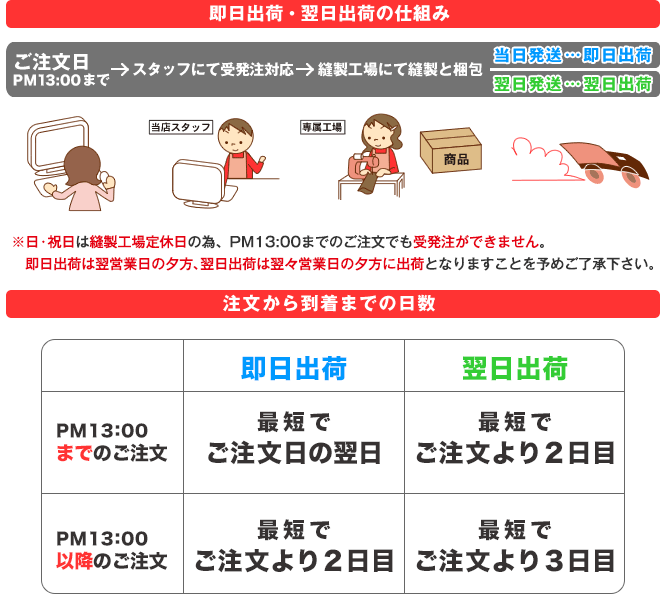 即日出荷・翌日出荷の仕組み