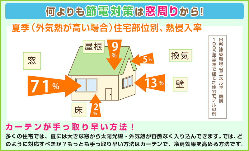 カーテンくれない 節電対策に「K-wave-D-plain」 日本製 防炎 ラベル付