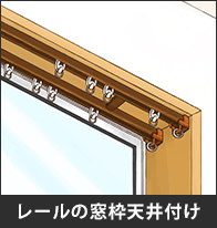 レールの窓枠天井付け