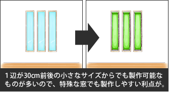 1辺が30cm前後の小さなサイズからでも製作可能なものが多いので、特殊な窓でも製作しやすい利点が。