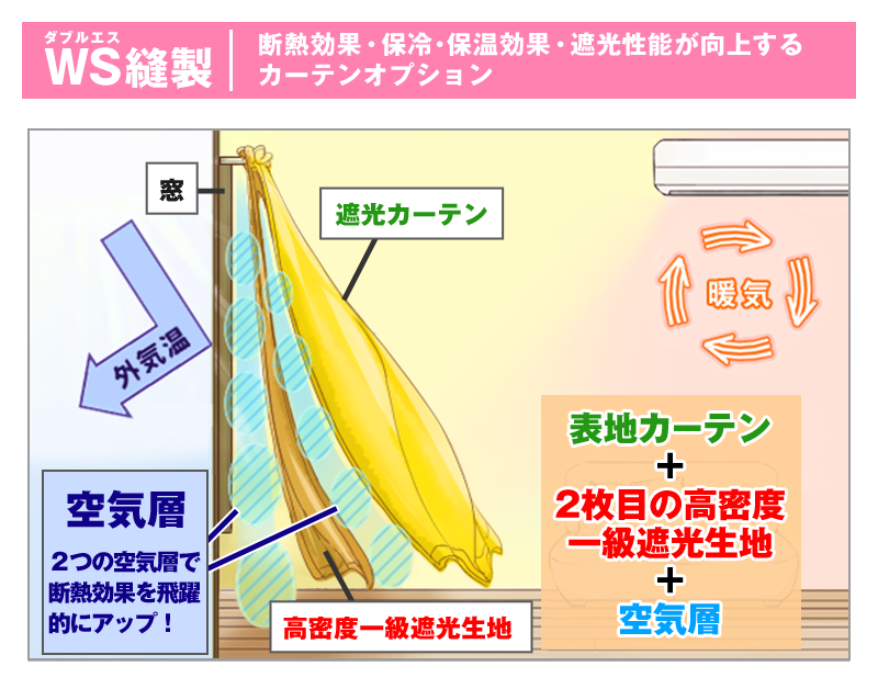 遮光カーテン裏地使用のダブルS縫製で省エネ対策｜カーテン通販 くれ