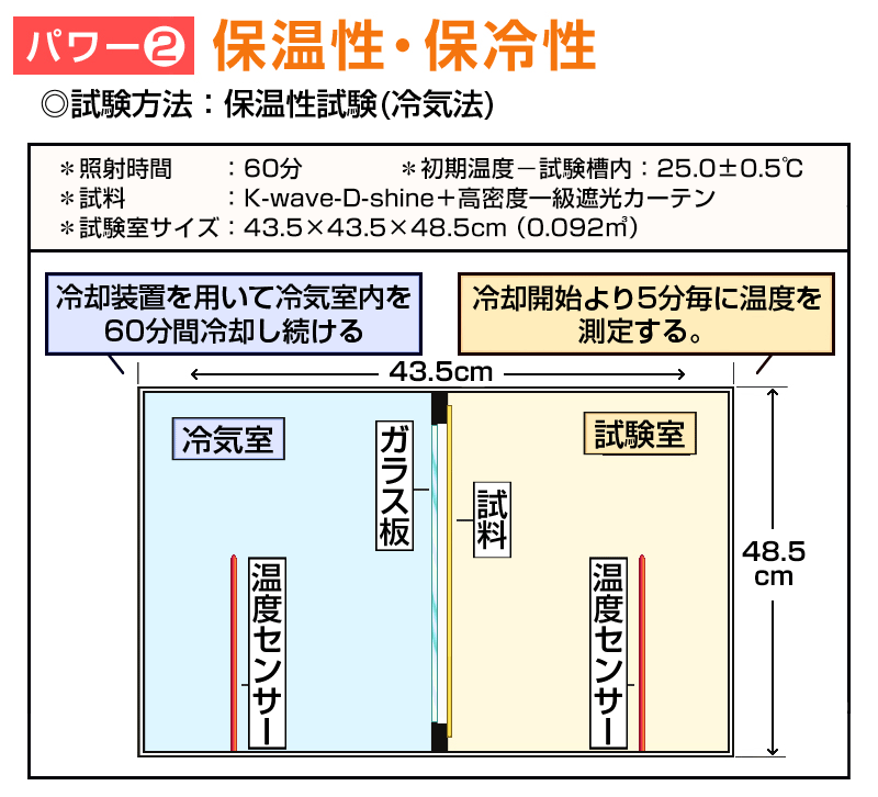 遮光カーテン裏地使用のダブルS縫製で省エネ対策｜カーテン通販 くれ