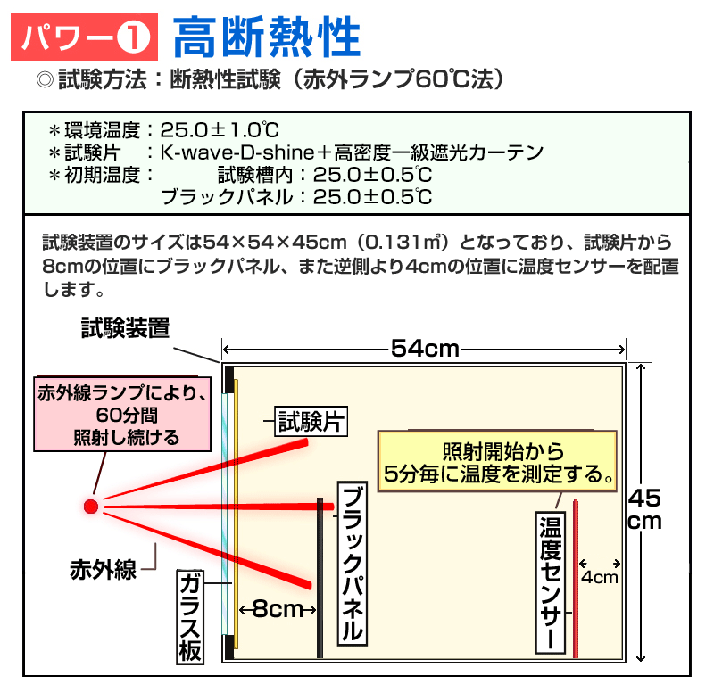 遮光カーテン裏地使用のダブルS縫製で省エネ対策｜カーテン通販 くれ