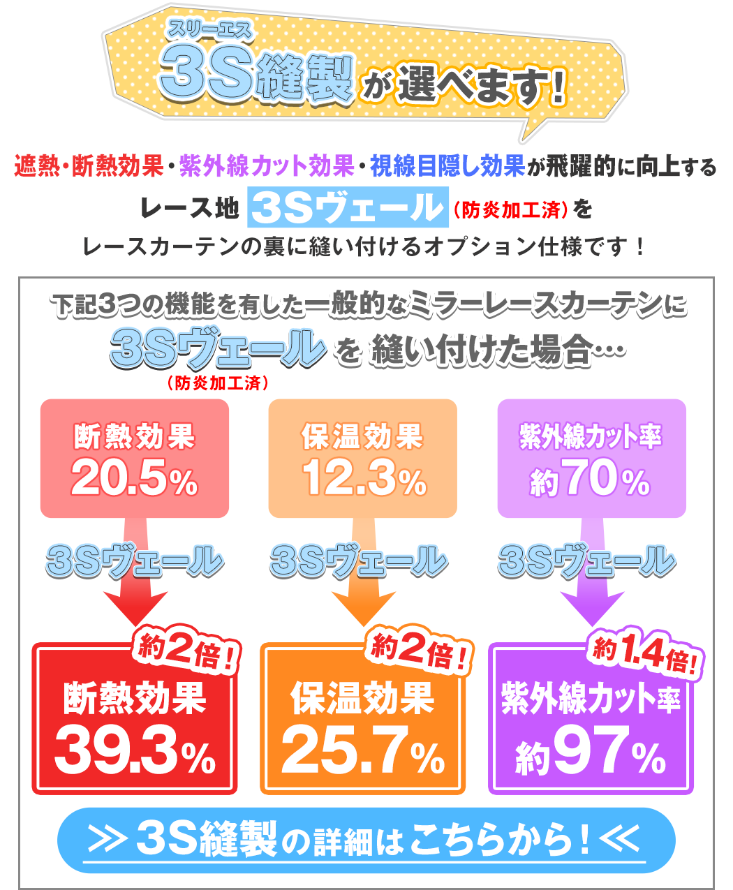 日焼けをしっかり防ぐためのボイルレースカーテン「SunBlockUPF50+」｜カーテン通販 カーテンくれないWeb本店