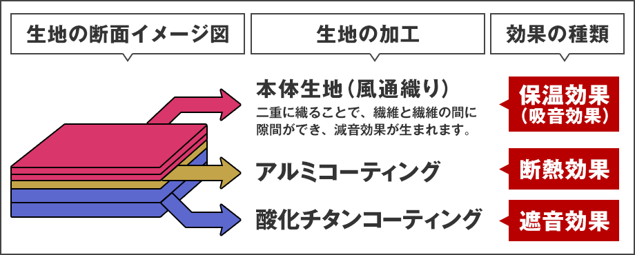 カーテンくれない 節電対策に「K-wave-D-plain」 日本製 防炎 ラベル付