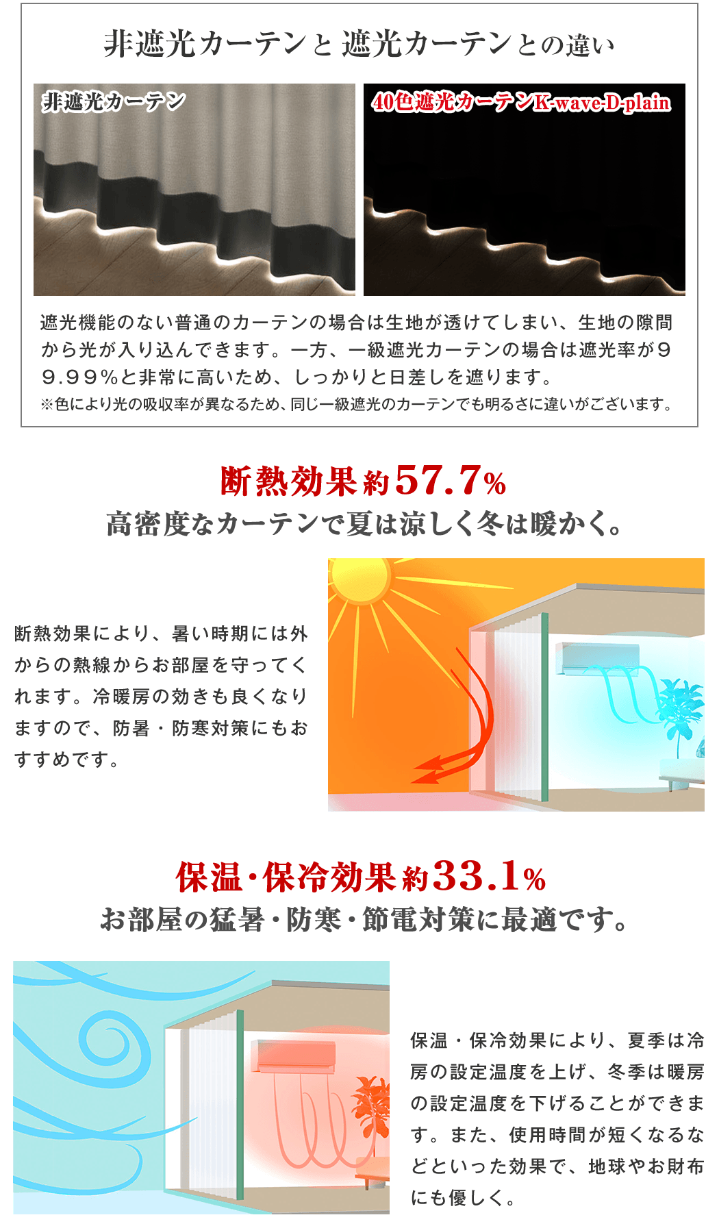 カーテンくれない 節電対策に「K-wave-D-plain」 日本製 防炎 ラベル付40色×140サイズ 1級遮光カーテン2枚組 保温 保冷 在庫有り  家具、インテリア