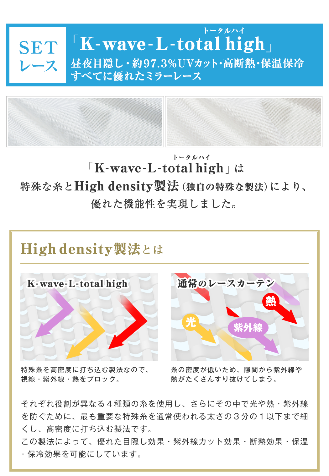 K-wave-L-total high 昼夜目隠し・紫外線カット・高断熱とすべてに優れたレースカーテン