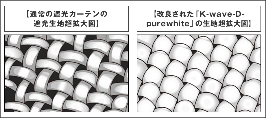 モノトーンでスタイリッシュな白黒カーテンセット K Wave D Pure White Set カーテン通販 くれない本店